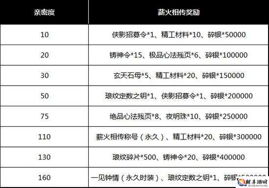 天涯明月刀手游拜师等级要求详解：多少级可以寻找师父共赴江湖路？