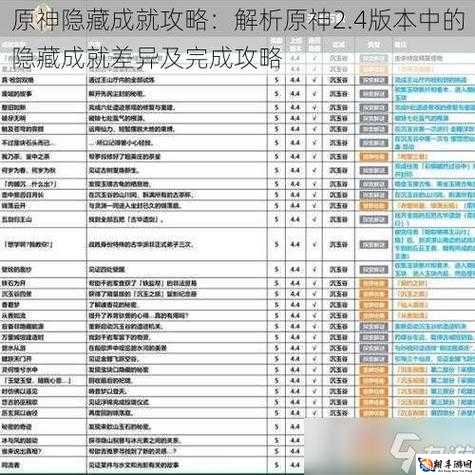 原神神奇成就达成攻略：全解析与完成策略指南