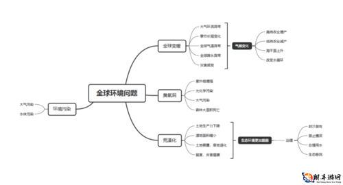 环境保护与可持续发展的重要性及举措