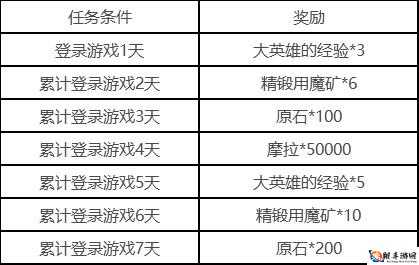 原神签到盛宴启动，探索累计登录活动奖励全景解析