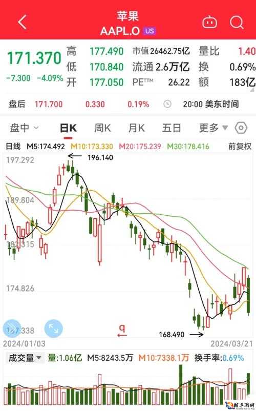 外媒及分析师预测苹果股价将上涨