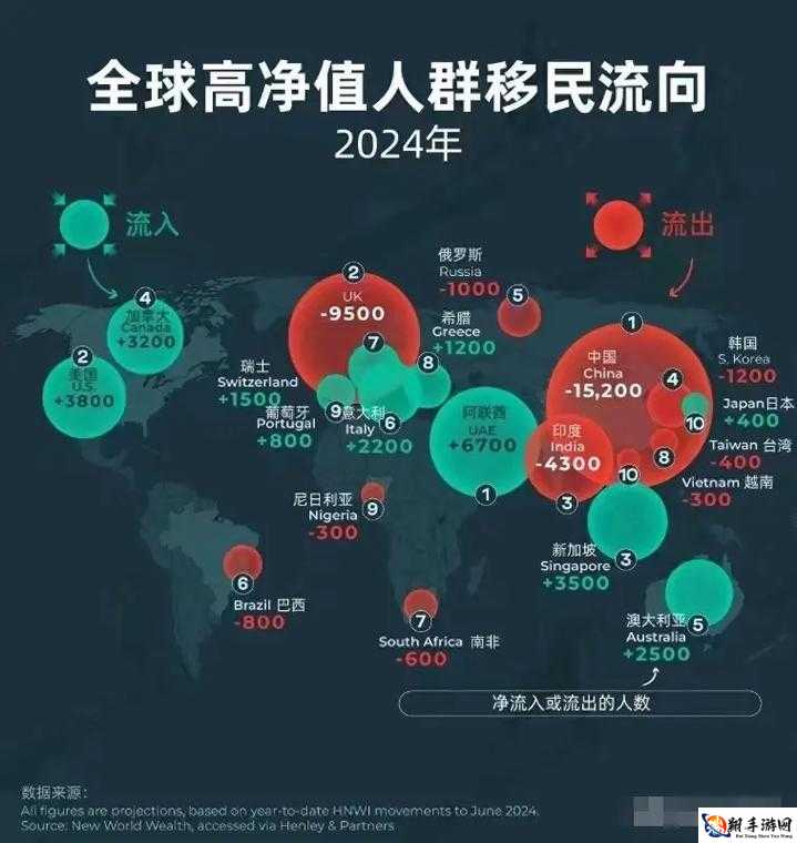 2024 年全球人口分布新趋势分析