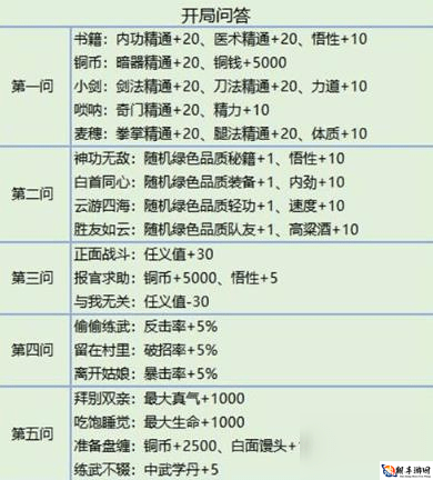 我的侠客最全攻略：新手必备指南