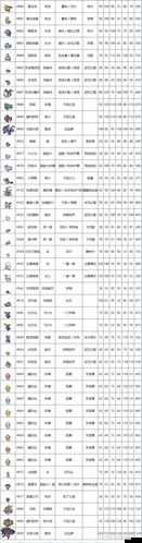 宝可梦剑盾冠之雪原新增精灵种族值概览：DLC全新宝可梦种族值大全详细解析