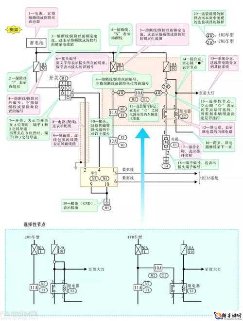 日产免费线路一二三四区别：不同线路特点分析