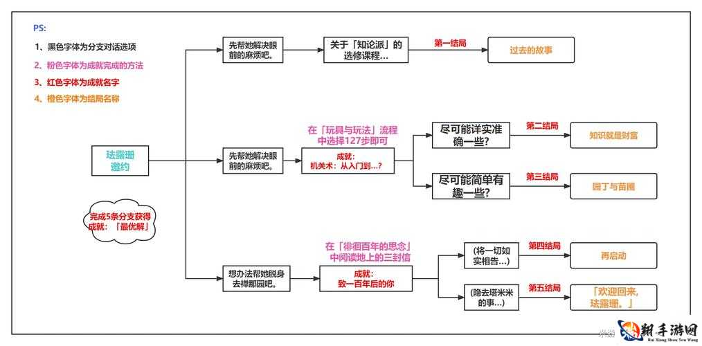 原神公测全隐藏任务攻略汇总：图文详解及触发条件览大全