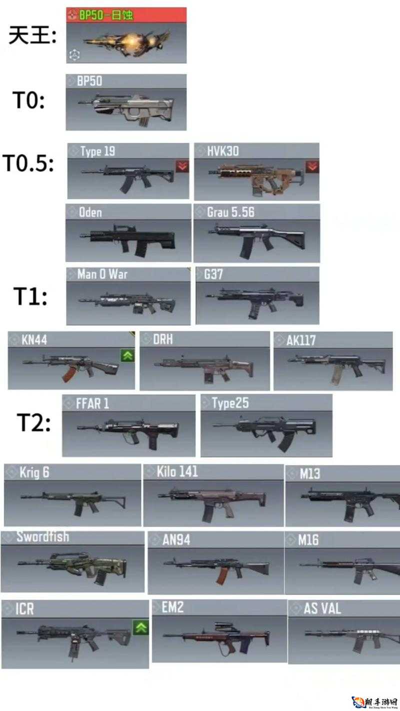 使命召唤手游顶级战力排行榜览，最强武器实力对比解析