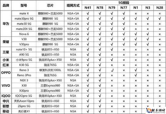 欧洲 5G 频段 N78 使用指南：使用方法介绍