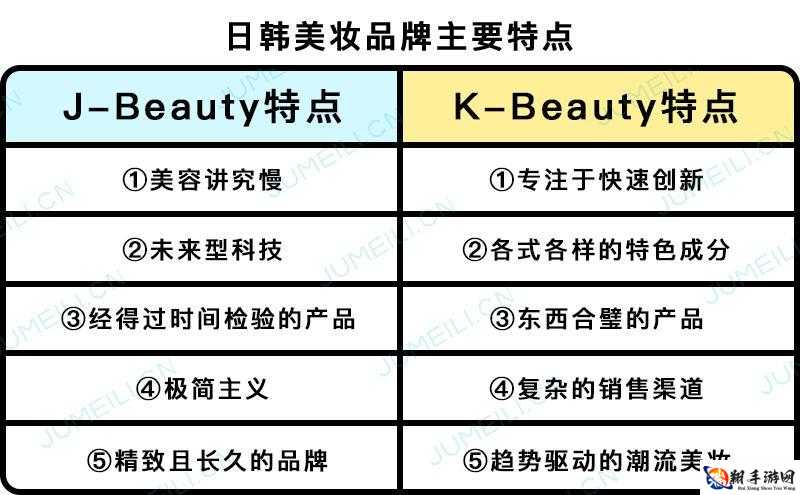 日本产品和韩国产品哪个更好之对比分析