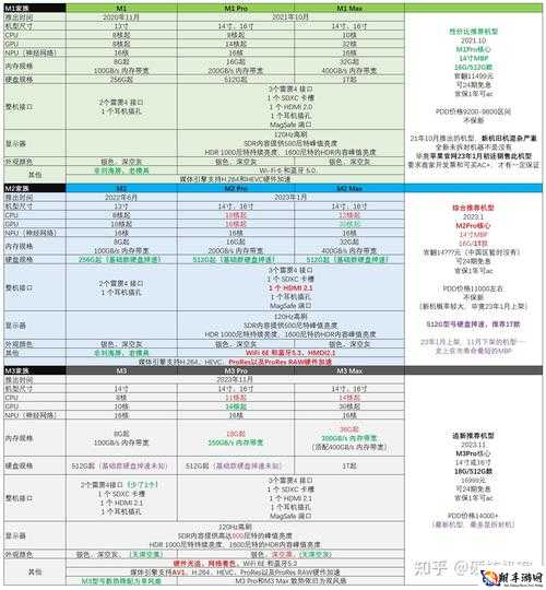 18 岁如何选择适合自己的 macbook pro 高清版本