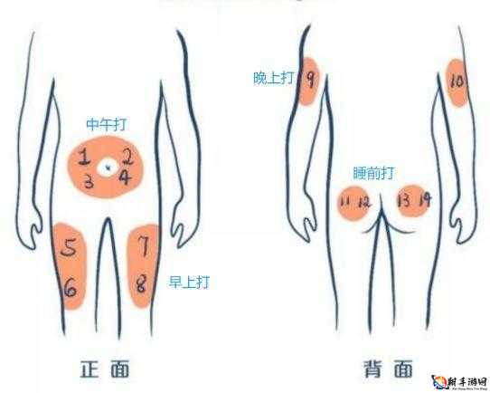 一前一后三个人轮换的方式方法