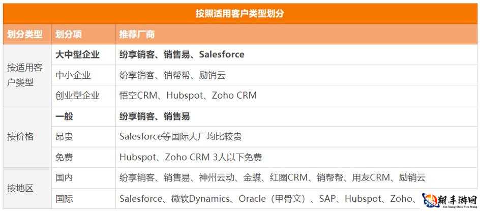 国内外十大免费 CRM 盘点