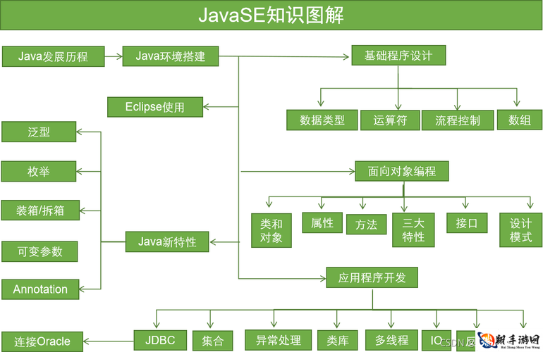 JAVAPARSERHDSXS 解析与应用