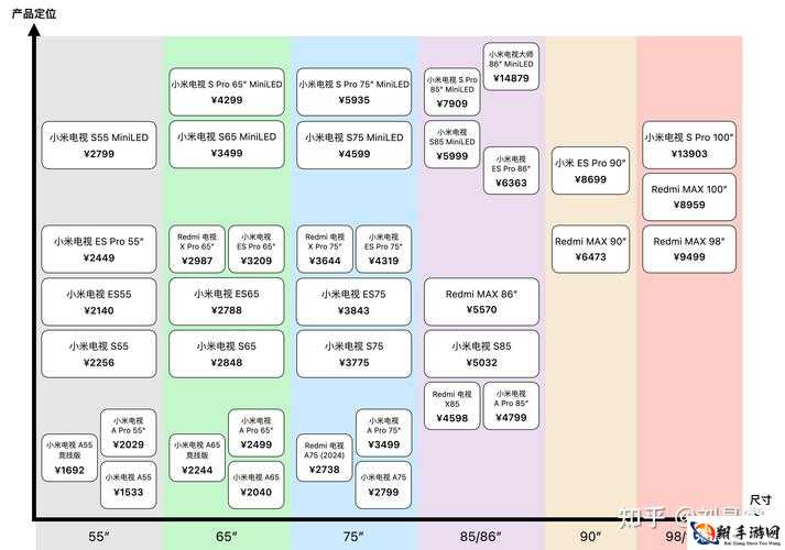 一线产品与二线产品区别剖析