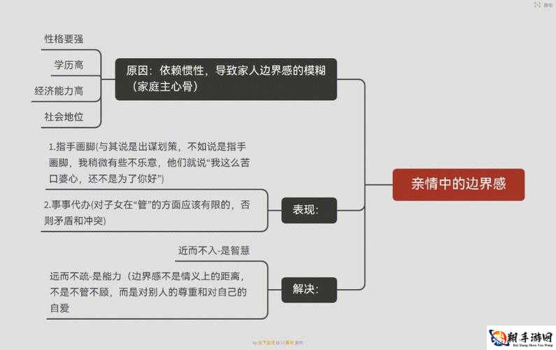 家庭关系边界感：维系亲情的重要准则