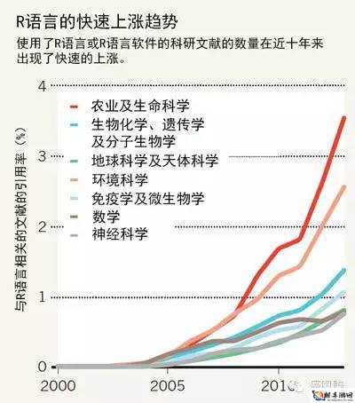 性别自由凸轮管汇编：探索未知的领域