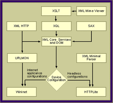 JavaparserJDTparser 解析技术探秘