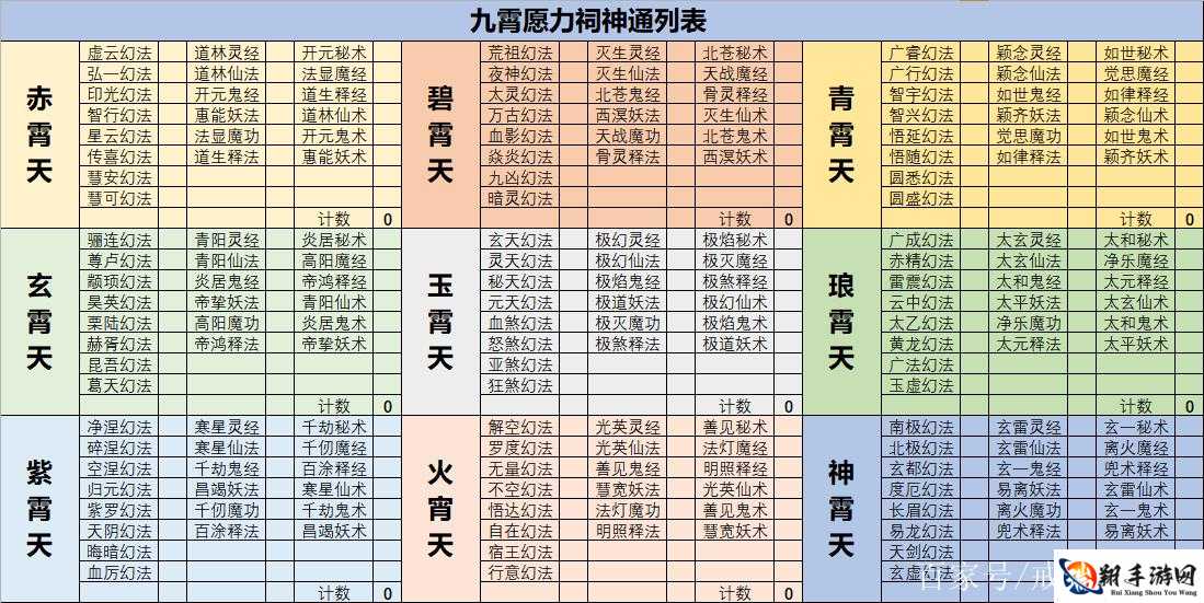 想不想修真神界常用名词详细解析与全面解读