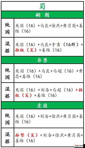 放开那国3蜀国开局攻略：武将推荐与初始阵容搭配指南