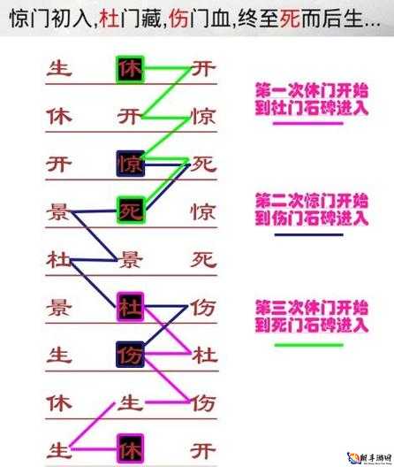 新侠客玄机门迷阵攻略：破阵迷途，独步江湖