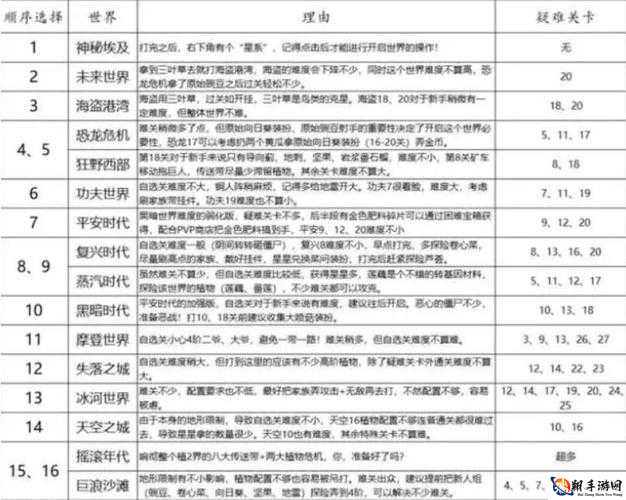 如何解锁植物大战僵尸 10 卡槽：攻略分享