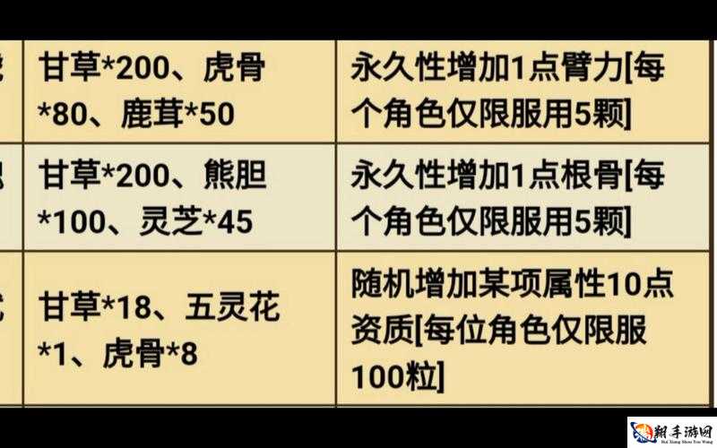 烟雨江湖大还丹使用技巧：合理搭配药材，巧妙使用最划算