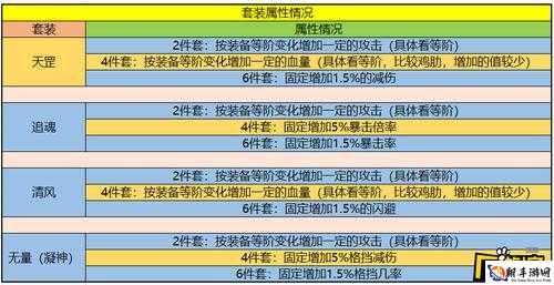 暴走大侠修为最大化使用攻略：强化技巧全解析