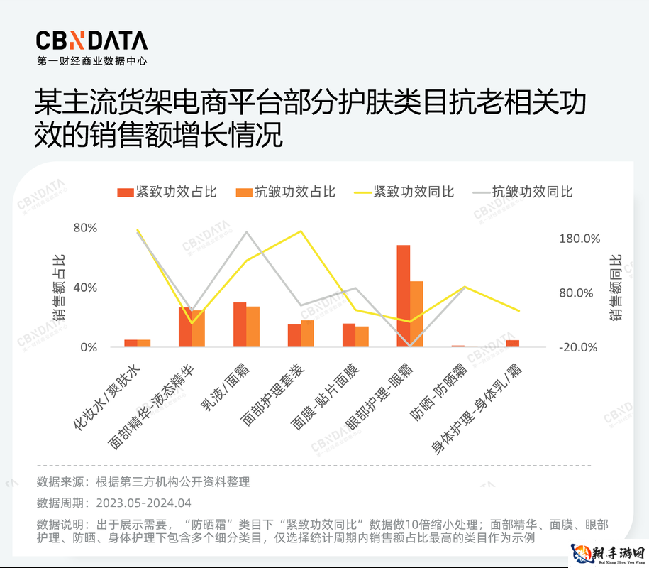 97 国产精华产品市场前景分析