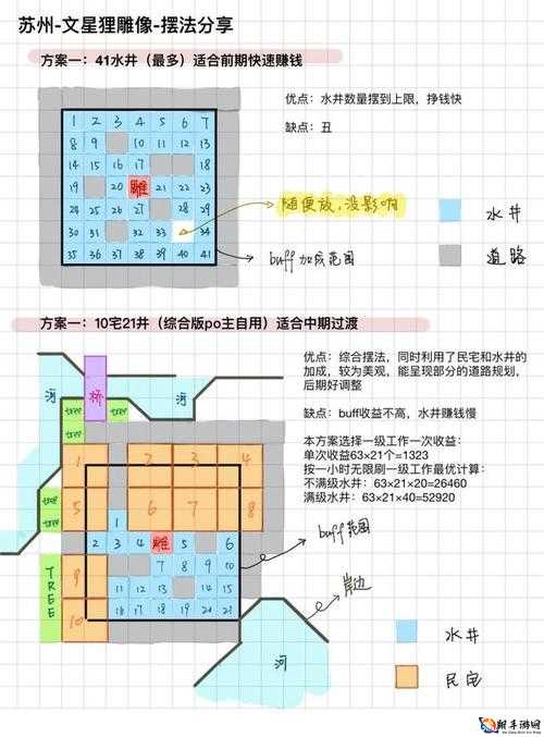 江南百景图苏州赚钱指南：水井与雕像的财富攻略