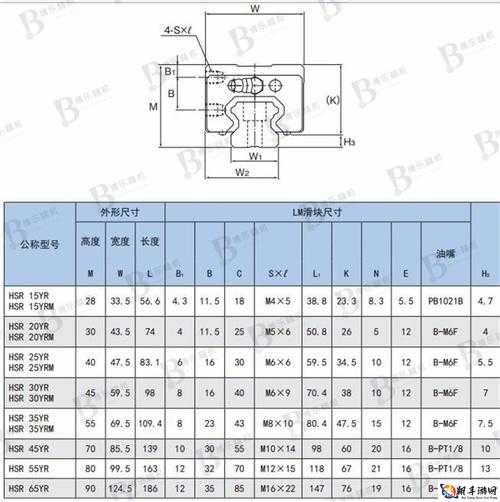 日本 THK 直线 HSR10RM 性能及应用探讨