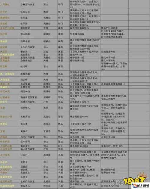 我的侠客脉：装备介绍与实战应用方案