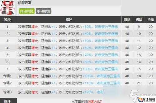 明日方舟风笛值得抽吗？7.23卡池分析