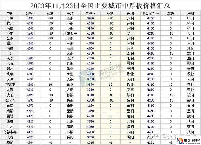 XXXXL19D18 价格表 2023：最新详情