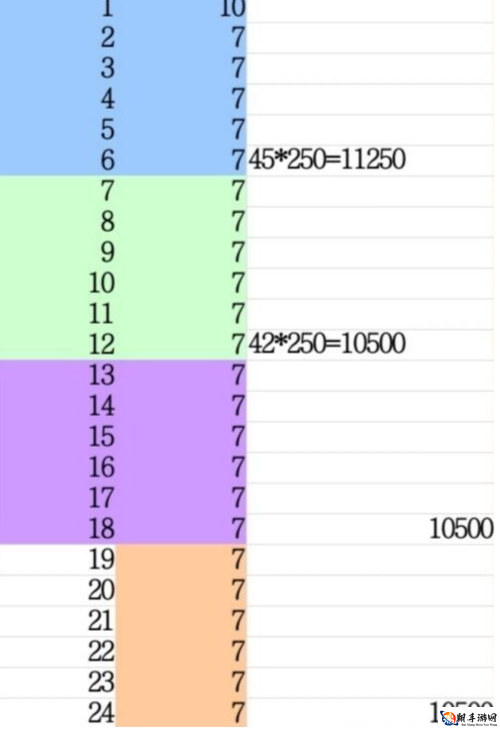 战双帕弥什A29S与2B角色抽取，探究所需黑卡深度计算总览