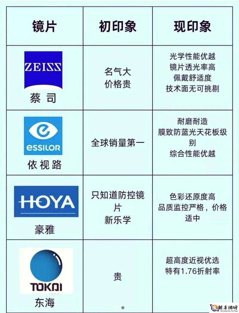 韩国三线品牌相关内容介绍