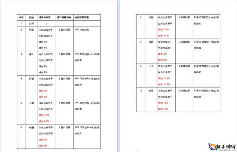 有杀气童话2战力怎么提升 战力提升方法汇总...？？？