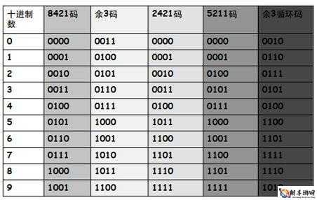 日韩码一码二码三码区别 69：内容的不同编码方式