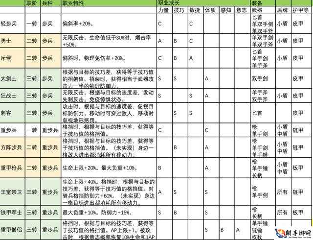 百年骑士团面相攻略秘籍：全面解读诸神皇冠面相奥秘