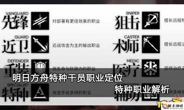 明日方舟职业全解：深度探究辅助职业之全方位解析