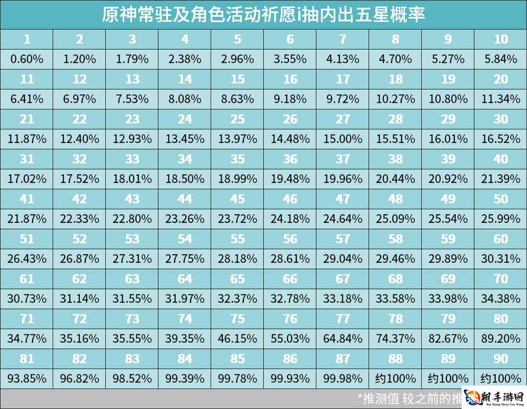 原神抽卡机制深度解析：公测抽卡攻略大揭秘 抽卡技巧分享助你臂之力