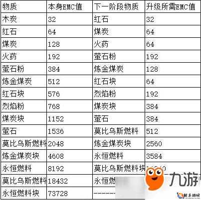 探寻我的起源白银果实获取秘籍全攻略