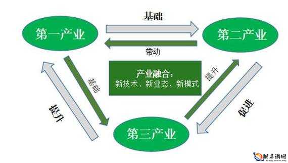 第一二 三产业分别是什么-解读与分析