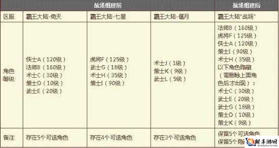 三国群英传 2 宝物获取攻略玩法全解析