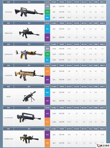 堡垒乱斗武器选择大揭秘：究竟哪些武器更胜一筹