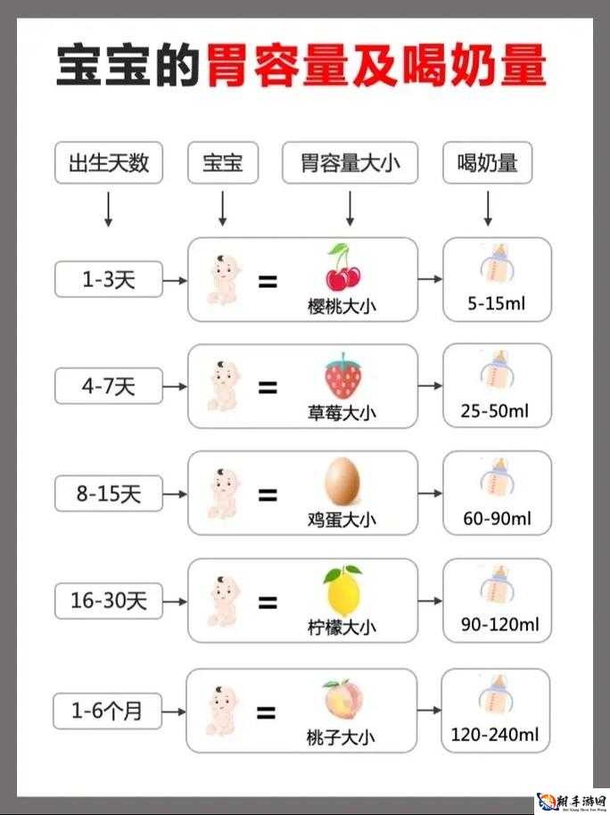 宝宝吃奶 Hpo：宝宝的饮食时刻