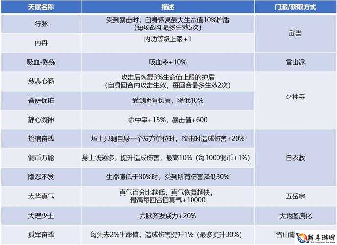 我的侠客脉武学之极致玩法解析：天赋装备搭配的全面攻略