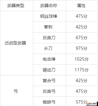 明日之后中装备进阶的方法与技巧全解析指南