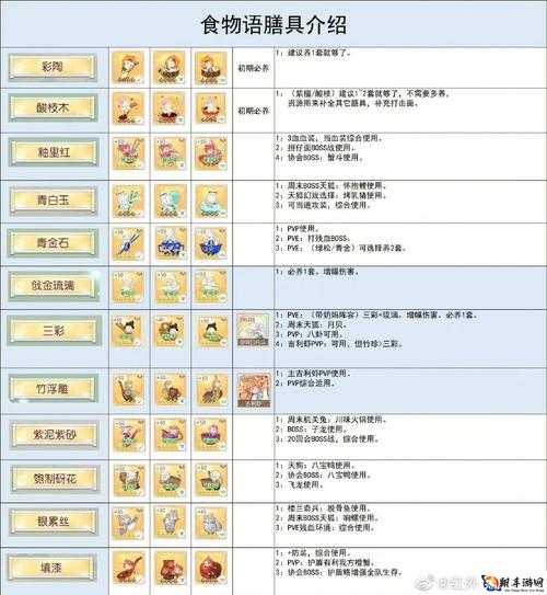 《新手食物语特殊膳具选择攻略：从入门到精通》