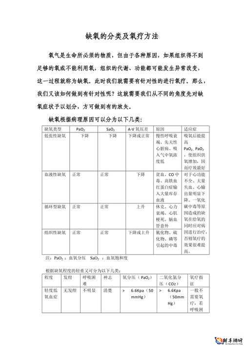 关于缺氧污染氧气的有效处理方法及攻略探讨