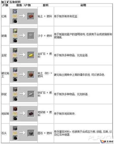 我的世界熔炉制作与使用指南